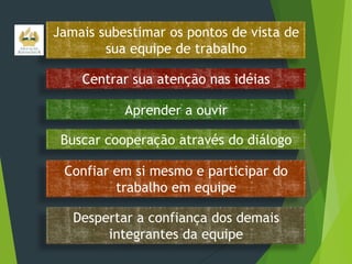 Jamais subestimar os pontos de vista de
sua equipe de trabalho
Centrar sua atenção nas idéias
Aprender a ouvir

Buscar cooperação através do diálogo
Confiar em si mesmo e participar do
trabalho em equipe
Despertar a confiança dos demais
integrantes da equipe

 