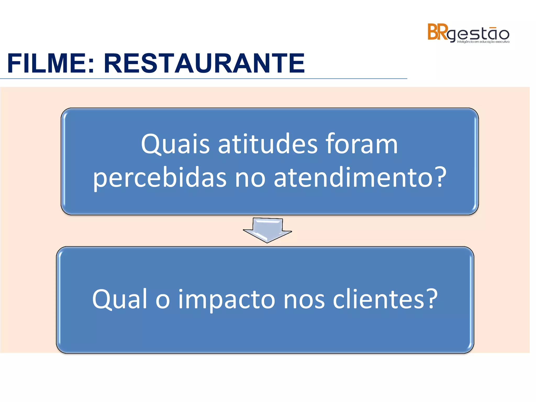 FILME: RESTAURANTE
Quais atitudes foram
percebidas no atendimento?
Qual o impacto nos clientes?
 