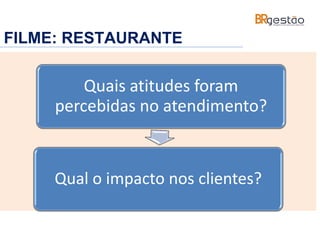 FILME: RESTAURANTE
Quais atitudes foram
percebidas no atendimento?
Qual o impacto nos clientes?
 