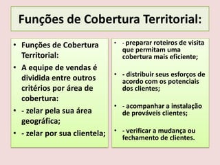 Funções de Cobertura Territorial:
• - preparar roteiros de visita
• Funções de Cobertura
que permitam uma
Territorial:
cobertura mais eficiente;
• A equipe de vendas é
• - distribuir seus esforços de
dividida entre outros
acordo com os potenciais
dos clientes;
critérios por área de
cobertura:
• - acompanhar a instalação
• - zelar pela sua área
de prováveis clientes;
geográfica;
• - zelar por sua clientela; • - verificar a mudança ou
fechamento de clientes.

 