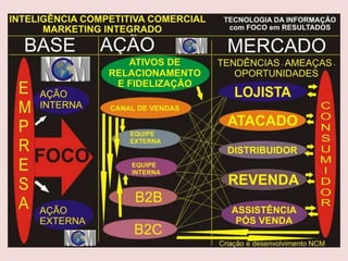 Excelência no atendimento ao cliente e vendas power point katia 12