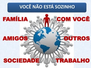 VOCÊ NÃO ESTÁ SOZINHO
COM VOCÊFAMÍLIA
SOCIEDADE TRABALHO
AMIGOS OUTROS
 