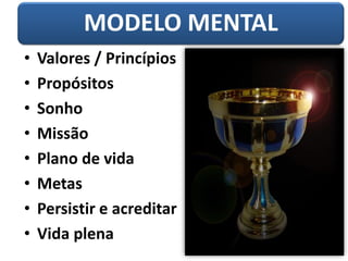 • Valores / Princípios
• Propósitos
• Sonho
• Missão
• Plano de vida
• Metas
• Persistir e acreditar
• Vida plena
MODELO MENTAL
 