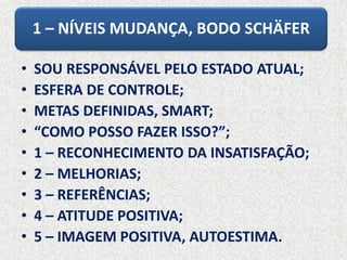 1 – NÍVEIS MUDANÇA, BODO SCHÄFER
• SOU RESPONSÁVEL PELO ESTADO ATUAL;
• ESFERA DE CONTROLE;
• METAS DEFINIDAS, SMART;
• “COMO POSSO FAZER ISSO?”;
• 1 – RECONHECIMENTO DA INSATISFAÇÃO;
• 2 – MELHORIAS;
• 3 – REFERÊNCIAS;
• 4 – ATITUDE POSITIVA;
• 5 – IMAGEM POSITIVA, AUTOESTIMA.
 
