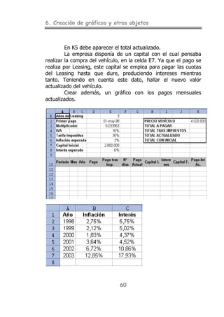 6. Creación de gráficos y otros objetos
60
En K5 debe aparecer el total actualizado.
La empresa disponía de un capital con el cual pensaba
realizar la compra del vehículo, en la celda E7. Ya que el pago se
realiza por Leasing, este capital se emplea para pagar las cuotas
del Leasing hasta que dure, produciendo intereses mientras
tanto. Teniendo en cuenta este dato, hallar el nuevo valor
actualizado del vehículo.
Crear además, un gráfico con los pagos mensuales
actualizados.
 