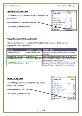 Section 14: Data Analysis Mark Nicholls – ICT Lounge
P a g e | 18
AVERAGE Function
To find the AVERAGE number of hours worked, click
into cell B10.
Enter the formula =AVERAGE(B4:B8).
This should give the value 16.
Ways of using the AVERAGE function
There are many ways of using the AVERAGE function. Some of these ways are
highlighted in the table below:
Function Equivalent Formula What it does
=AVERAGE(B4:B8) =(B4+B5+B6+B7+B8)/5 Calculates the mean of all the cells in the range
B4 to B8
=AVERAGE(D3,D8,D12) =(D3+D8+D12)/3 Calculates the mean of the cells D3, D8 and D12
=AVERAGE(D5:D8,F2) =(D5+D6+D7+D8+F2)/5 Calculates the mean of the cells in the range D5
to D8 and the contents of cell F2
=AVERAGE(RangeName) None Calculates the mean of all cells within a named
range. This can be used with any named range
MAX Function
To find the person who worked the most (MAX)
hours, click into cell B11.
Enter the formula =MAX(B4:B8).
This should give the value 26.
 