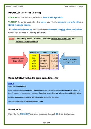 Section 14: Data Analysis Mark Nicholls – ICT Lounge
P a g e | 48
VLOOKUP (Vertical Lookup)
VLOOKUP is a function that performs a vertical look-up of data.
VLOOKUP should be used when the values you wish to compare your data with are
stored in a single column.
The values to be looked up are stored in the columns to the right of the comparison
values. This is shown in the diagram below:
Using VLOOKUP within the same spreadsheet file
How to do it:
Open the file TASKS.CSV and place the cursor into cell C3. Enter the formula:
Values to be looked-
up using comparison
Comparison Values
– Single Column
Task P
Open the file TASKS.CSV.
Insert formulae into the Current Task column to look up and display the current tasks for each of
the ICT experts in our company using the TaskCode for the look-up value and the VLOOKUP table.
Use both absolute and relative cell referencing within the formulae.
Save the spreadsheet as Data Analysis – Task P
NOTE: The look-up values can be stored in the same spreadsheet file or in a
different spreadsheet file.
 