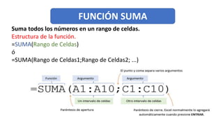 Suma todos los números en un rango de celdas.
Estructura de la función.
=SUMA(Rango de Celdas)
ó
=SUMA(Rango de Celdas1;Ra...