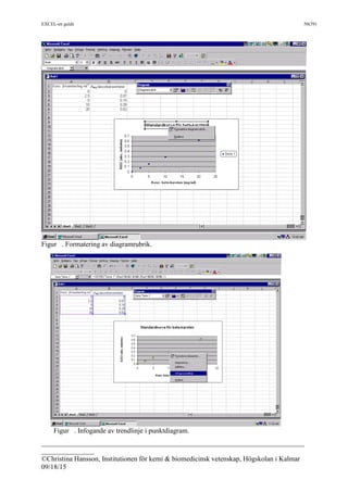 EXCEL-en guide 50(39)
___________________________________________________________________________
_______________
©Christina Hansson, Institutionen för kemi & biomedicinsk vetenskap, Högskolan i Kalmar
09/18/15
Figur . Formatering av diagramrubrik.
Figur . Infogande av trendlinje i punktdiagram.
 