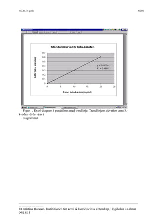 EXCEL-en guide 51(39)
___________________________________________________________________________
_______________
©Christina Hansson, Institutionen för kemi & biomedicinsk vetenskap, Högskolan i Kalmar
09/18/15
Figur . Excel-diagram i punktform med trendlinje. Trendlinjens ekvation samt R-
kvadratvärde visas i
diagrammet.
 