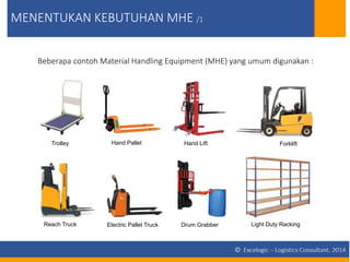 Perencanaan Kebutuhan Warehouse (Excelogic Consulting) | PPTX