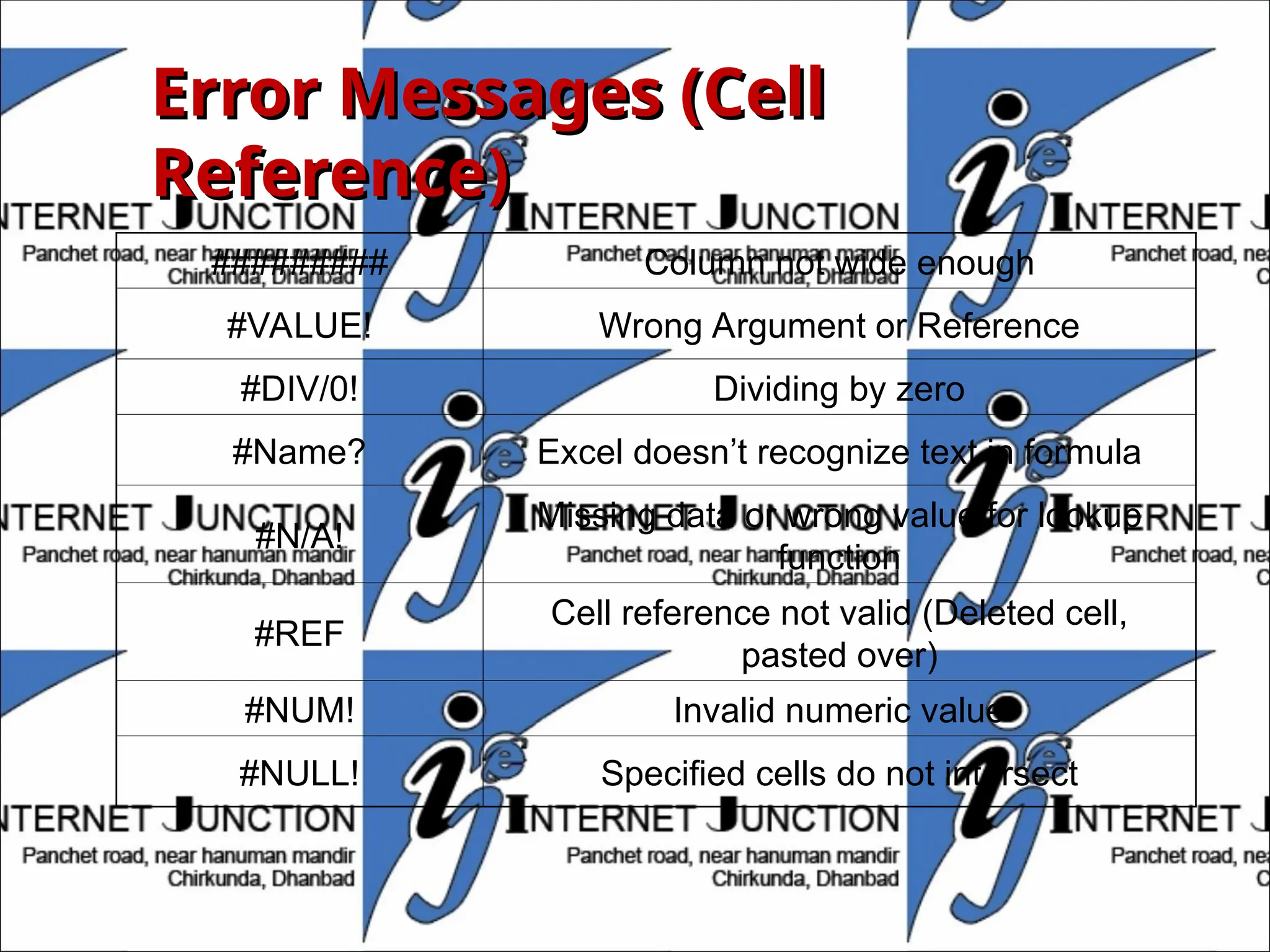 Error Messages (Cell
Error Messages (Cell
Reference)
Reference)
######### Column not wide enough
#VALUE! Wrong Argument or Reference
#DIV/0! Dividing by zero
#Name? Excel doesn’t recognize text in formula
#N/A!
Missing data or wrong value for lookup
function
#REF
Cell reference not valid (Deleted cell,
pasted over)
#NUM! Invalid numeric value
#NULL! Specified cells do not intersect
 