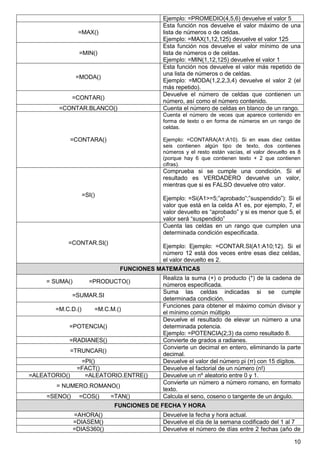 10
Ejemplo: =PROMEDIO(4,5,6) devuelve el valor 5
=MAX()
Esta función nos devuelve el valor máximo de una
lista de números o de celdas.
Ejemplo: =MAX(1,12,125) devuelve el valor 125
=MIN()
Esta función nos devuelve el valor mínimo de una
lista de números o de celdas.
Ejemplo: =MIN(1,12,125) devuelve el valor 1
=MODA()
Esta función nos devuelve el valor más repetido de
una lista de números o de celdas.
Ejemplo: =MODA(1,2,2,3,4) devuelve el valor 2 (el
más repetido).
=CONTAR()
Devuelve el número de celdas que contienen un
número, así como el número contenido.
=CONTAR.BLANCO() Cuenta el número de celdas en blanco de un rango.
=CONTARA()
Cuenta el número de veces que aparece contenido en
forma de texto o en forma de números en un rango de
celdas.
Ejemplo: =CONTARA(A1:A10). Si en esas diez celdas
seis contienen algún tipo de texto, dos contienes
números y el resto están vacías, el valor devuelto es 8
(porque hay 6 que contienen texto + 2 que contienen
cifras).
=SI()
Comprueba si se cumple una condición. Si el
resultado es VERDADERO devuelve un valor,
mientras que si es FALSO devuelve otro valor.
Ejemplo: =Si(A1>=5;”aprobado”;”suspendido”): Si el
valor que está en la celda A1 es, por ejemplo, 7, el
valor devuelto es “aprobado” y si es menor que 5, el
valor será “suspendido”
=CONTAR.SI()
Cuenta las celdas en un rango que cumplen una
determinada condición especificada.
Ejemplo: Ejemplo: =CONTAR.SI(A1:A10;12). Si el
número 12 está dos veces entre esas diez celdas,
el valor devuelto es 2.
FUNCIONES MATEMÁTICAS
= SUMA() =PRODUCTO()
Realiza la suma (+) o producto (*) de la cadena de
números especificada.
=SUMAR.SI
Suma las celdas indicadas si se cumple
determinada condición.
=M.C.D.() =M.C.M.()
Funciones para obtener el máximo común divisor y
el mínimo común múltiplo
=POTENCIA()
Devuelve el resultado de elevar un número a una
determinada potencia.
Ejemplo: =POTENCIA(2;3) da como resultado 8.
=RADIANES() Convierte de grados a radianes.
=TRUNCAR()
Convierte un decimal en entero, eliminando la parte
decimal.
=PI() Devuelve el valor del número pi (π) con 15 dígitos.
=FACT() Devuelve el factorial de un número (n!)
=ALEATORIO() =ALEATORIO.ENTRE() Devuelve un nº aleatorio entre 0 y 1.
= NUMERO.ROMANO()
Convierte un número a número romano, en formato
texto.
=SENO() =COS() =TAN() Calcula el seno, coseno o tangente de un ángulo.
FUNCIONES DE FECHA Y HORA
=AHORA() Devuelve la fecha y hora actual.
=DIASEM() Devuelve el día de la semana codificado del 1 al 7
=DIAS360() Devuelve el número de días entre 2 fechas (año de
 