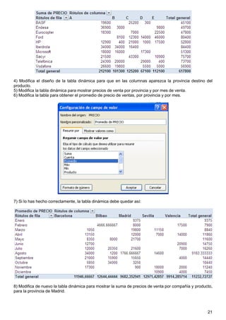 21
4) Modifica el diseño de la tabla dinámica para que en las columnas aparezca la provincia destino del
producto.
5) Modifica la tabla dinámica para mostrar precios de venta por provincia y por mes de venta.
6) Modifica la tabla para obtener el promedio de precio de ventas, por provincia y por mes.
7) Si lo has hecho correctamente, la tabla dinámica debe quedar así:
8) Modifica de nuevo la tabla dinámica para mostrar la suma de precios de venta por compañía y producto,
para la provincia de Madrid.
 