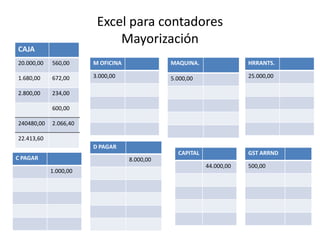 Excel para contadores
                            Mayorización
CAJA
20.000,00   560,00     M OFICINA              MAQUINA.                HRRANTS.

1.680,00    672,00     3.000,00               5.000,00                25.000,00

2.800,00    234,00

            600,00

240480,00   2.066,40

22.413,60
                       D PAGAR
                                                CAPITAL               GST ARRND
C PAGAR                            8.000,00
                                                          44.000,00   500,00
            1.000,00
 