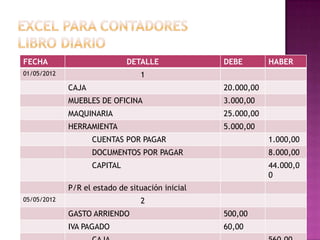 FECHA                         DETALLE             DEBE        HABER
01/05/2012                       1
             CAJA                                 20.000,00
             MUEBLES DE OFICINA                   3.000,00
             MAQUINARIA                           25.000,00
             HERRAMIENTA                          5.000,00
                    CUENTAS POR PAGAR                         1.000,00
                    DOCUMENTOS POR PAGAR                      8.000,00
                    CAPITAL                                   44.000,0
                                                              0
             P/R el estado de situación inicial
05/05/2012                       2
             GASTO ARRIENDO                       500,00
             IVA PAGADO                           60,00
 