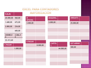 CAJA
20.000,00   560,00     M                     MAQUINA.               HRRANTS
                       OFICINA                                      .
1.680,00    672,00     3.000,00              5.000,00               25.000,00
2.800,00    234,00

            600,00

240480,0    2.066,4
0           0
22.413,60
                       D PAGAR
                                               CAPITA               GST ARRND
C PAGAR                           8.000,00     L
                                                                    500,00
            1.000,00                                    44.000,00
 