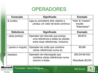 A$1 (a coluna varia mas a linha mantém-se inalterada)9REFERÊNCIAS A CÉLULASReferencia mistaO Excel permite fixar apenas uma parte da referência da célula, da coluna ou da linha;