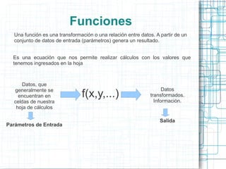 Funciones
  Una función es una transformación o una relación entre datos. A partir de un
  conjunto de datos de entrada (parámetros) genera un resultado.


  Es una ecuación que nos permite realizar cálculos con los valores que
  tenemos ingresados en la hoja



     Datos, que
                                                                   Datos
  generalmente se
    encuentran en              f(x,y,...)                    transformados.
                                                               Información.
  celdas de nuestra
   hoja de cálculos

                                                                  Salida
Parámetros de Entrada
 