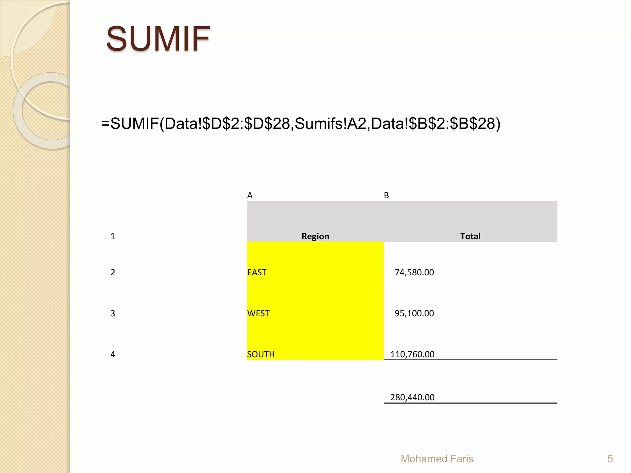 SUMIF
A B
1 Region Total
2 EAST 74,580.00
3 WEST 95,100.00
4 SOUTH 110,760.00
280,440.00
=SUMIF(Data!$D$2:$D$28,Sumifs!A2,Data!$B$2:$B$28)
Mohamed Faris 5
 