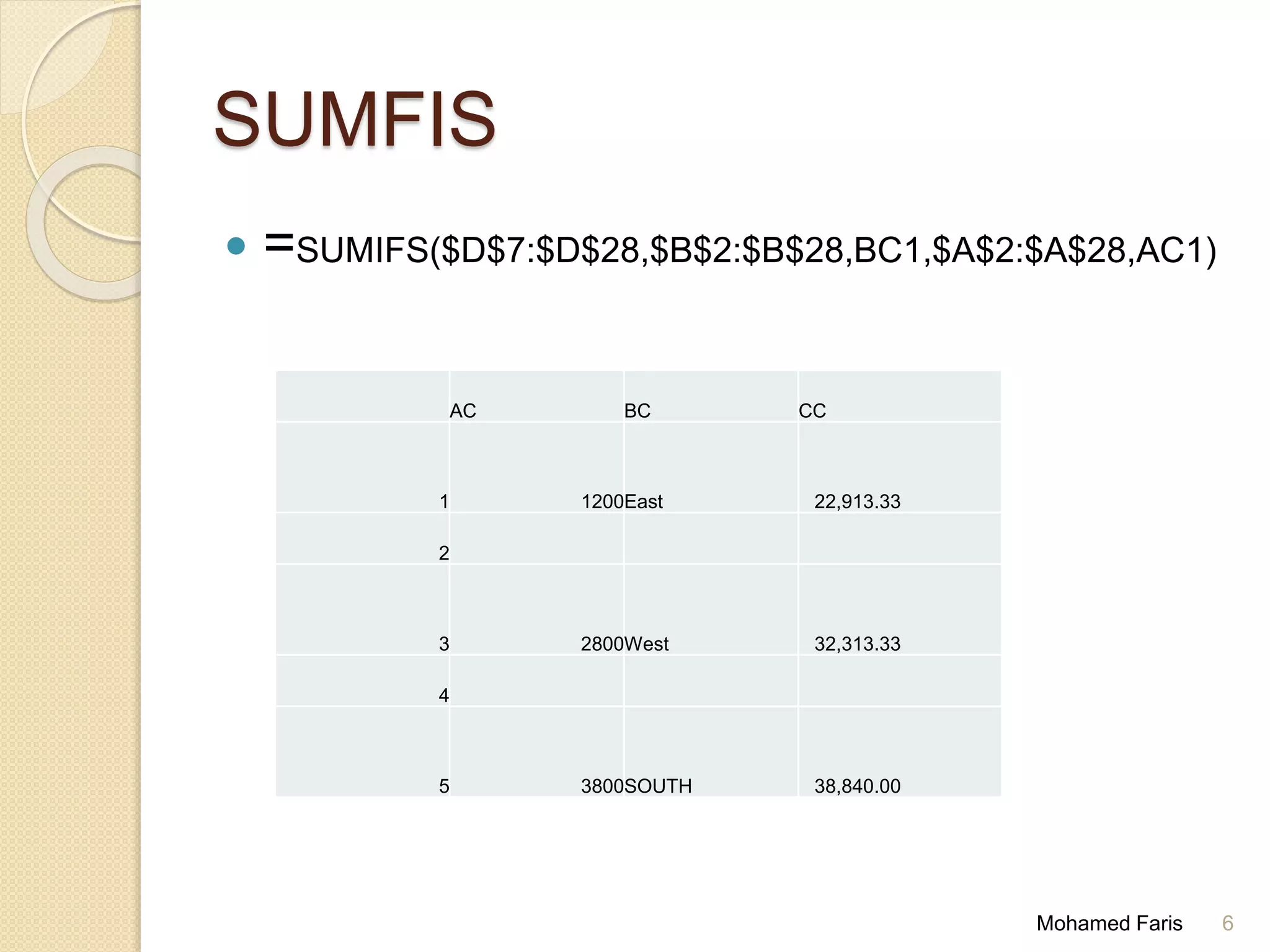 SUMFIS
 =SUMIFS($D$7:$D$28,$B$2:$B$28,BC1,$A$2:$A$28,AC1)
AC BC CC
1 1200East 22,913.33
2
3 2800West 32,313.33
4
5 3800SOUTH 38,840.00
Mohamed Faris 6
 