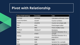 Pivot with Relationship
Value Field Settings Function Use
Average AVERAGE Calculates arithmetic mean
Count Numbers COUNT Counts numbers
Count COUNTA Counts non empty cells
Max MAX Finds largest value
Min MIN Finds smallest value
Product PRODUCT Multiplies
Stdev
STDEV
Standard Deviation for a
sample
Stdevp
STDEVP
Standard Deviation for a
population
Sum SUM Adds
Var VAR Variation for a sample
Varp VARP Variation for a population
 