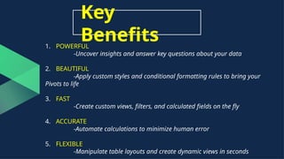 Key
Benefits
1. POWERFUL
-Uncover insights and answer key questions about your data
2. BEAUTIFUL
-Apply custom styles and conditional formatting rules to bring your
Pivots to life
3. FAST
-Create custom views, filters, and calculated fields on the fly
4. ACCURATE
-Automate calculations to minimize human error
5. FLEXIBLE
-Manipulate table layouts and create dynamic views in seconds
 