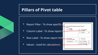 Pillars of Pivot table
 Report Filter - To show specific report
 Column Label - To show report Horizontally
 Row Label - To show report Vertically
 Values - Used for calculations
 