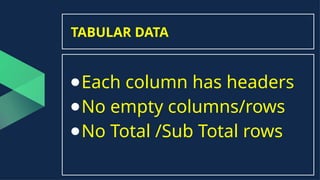 TABULAR DATA
●Each column has headers
●No empty columns/rows
●No Total /Sub Total rows
 