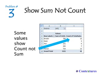 Show Sum Not Count
3
Problem #
Some
values
show
Count not
Sum
 