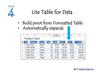 Use Table for Data
• Build pivot from Formatted Table
• Automatically expands
4
Fix #
 