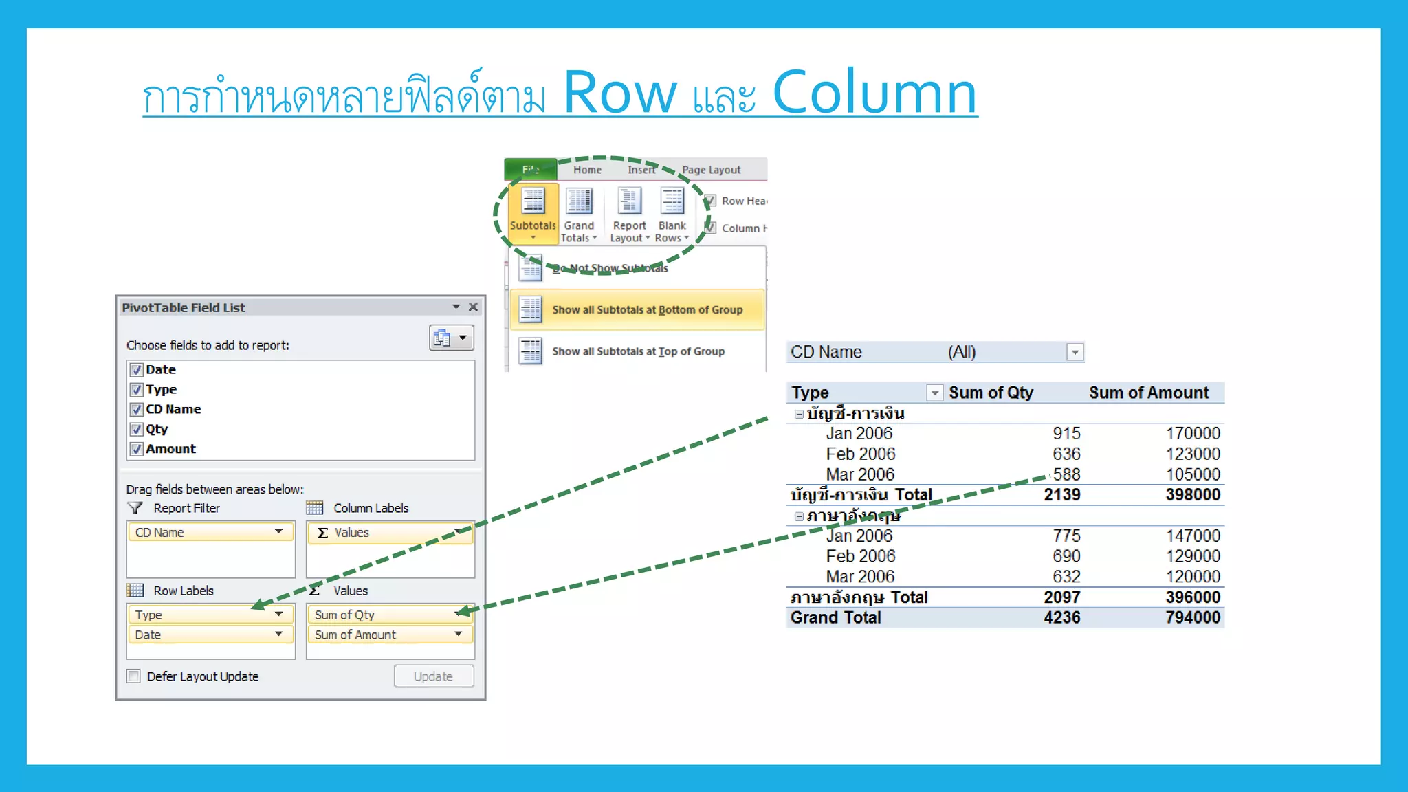 Excel pivot table | PPT