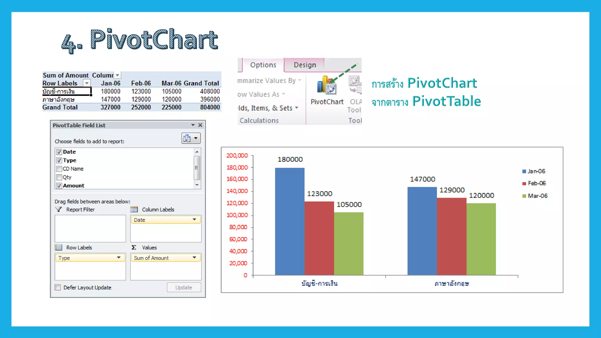 Excel pivot table | PPT