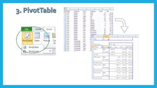 Excel pivot table | PPT