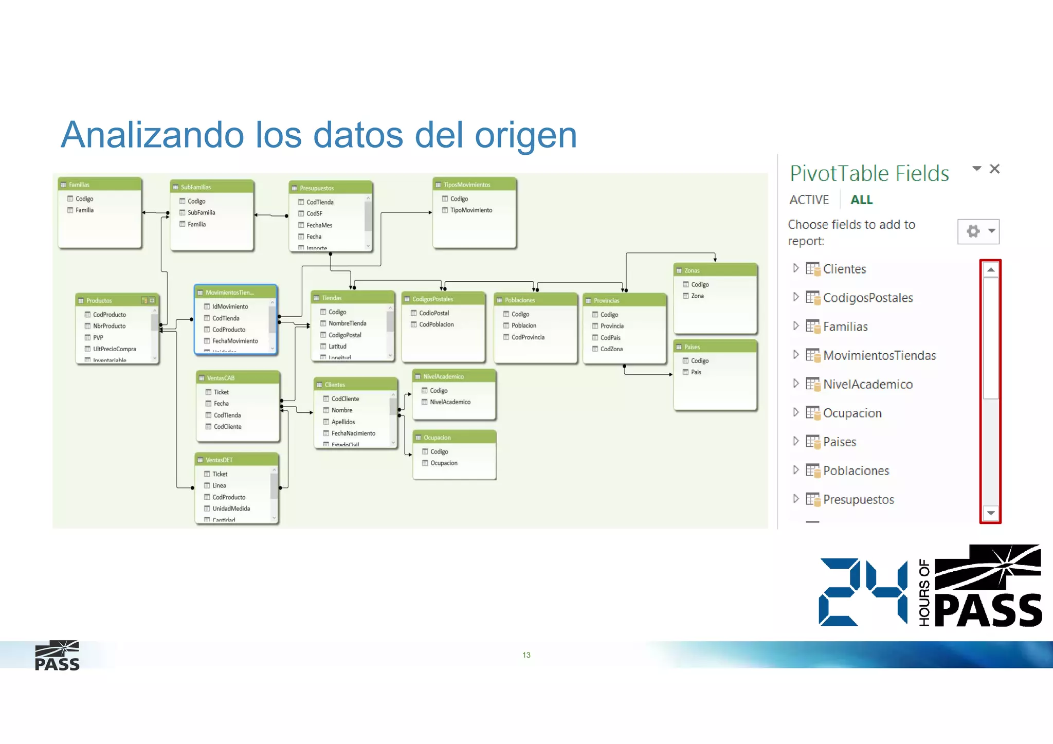 Analizando los datos del origen

13

 