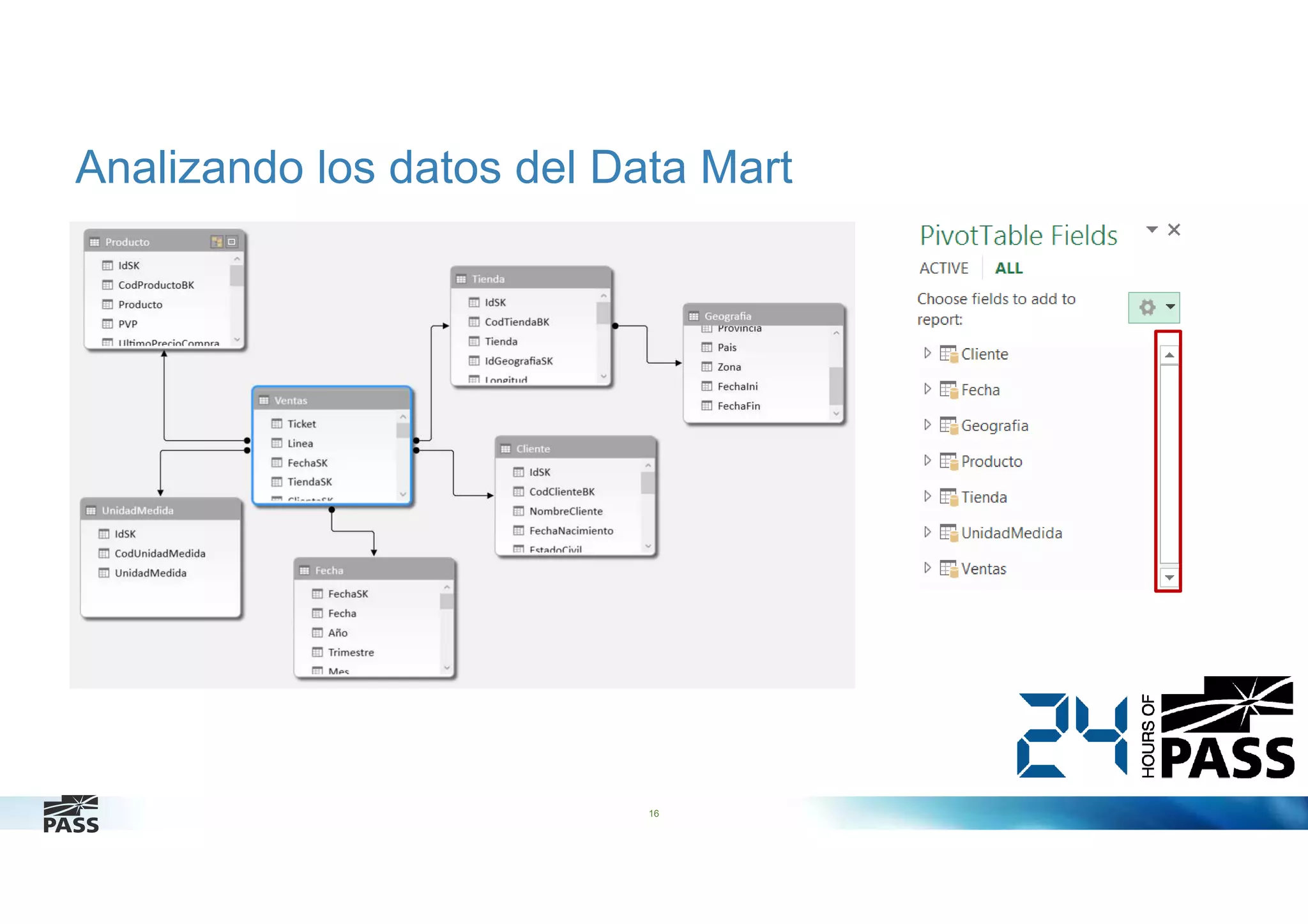 Analizando los datos del Data Mart

16

 