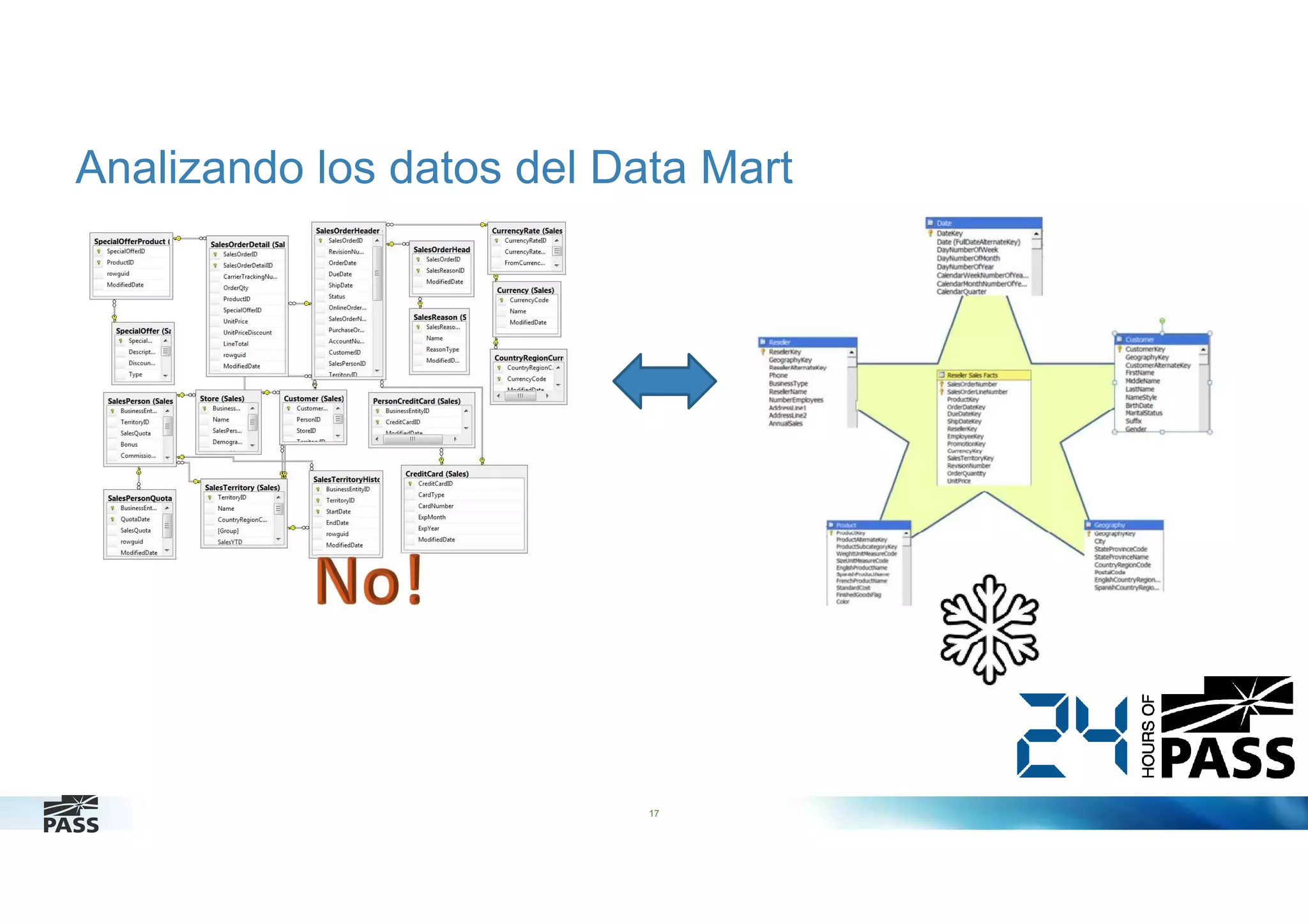 Analizando los datos del Data Mart

17

 