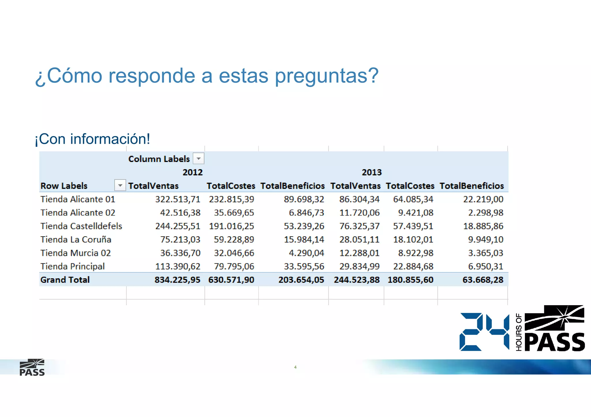 ¿Cómo responde a estas preguntas?
¡Con información!

4

 