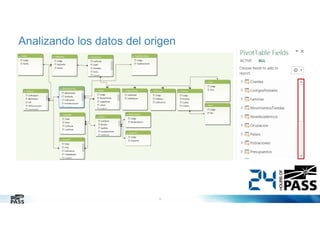 Analizando los datos del origen

13

 