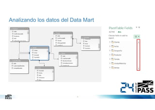 Analizando los datos del Data Mart

16

 