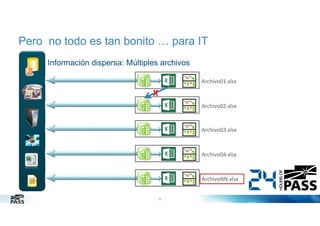 Pero no todo es tan bonito … para IT
Información dispersa: Múltiples archivos
Archivo01.xlsx

X
Archivo02.xlsx

Archivo03.xlsx

Archivo04.xlsx

ArchivoNN.xlsx

22

 