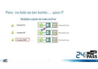 Pero no todo es tan bonito … para IT
Múltiples copias de cada archivo
Carpeta 01

Archivo01.xlsx

X
Carpeta 02

Archivo01.xlsx

Carpeta MM

Archivo01.xlsx

23

 