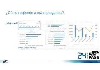 ¿Cómo responde a estas preguntas?
¡Mejor así!

5

 