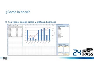 ¿Cómo lo hace?
3. Y, a veces, agrega tablas y gráficos dinámicos

9

 