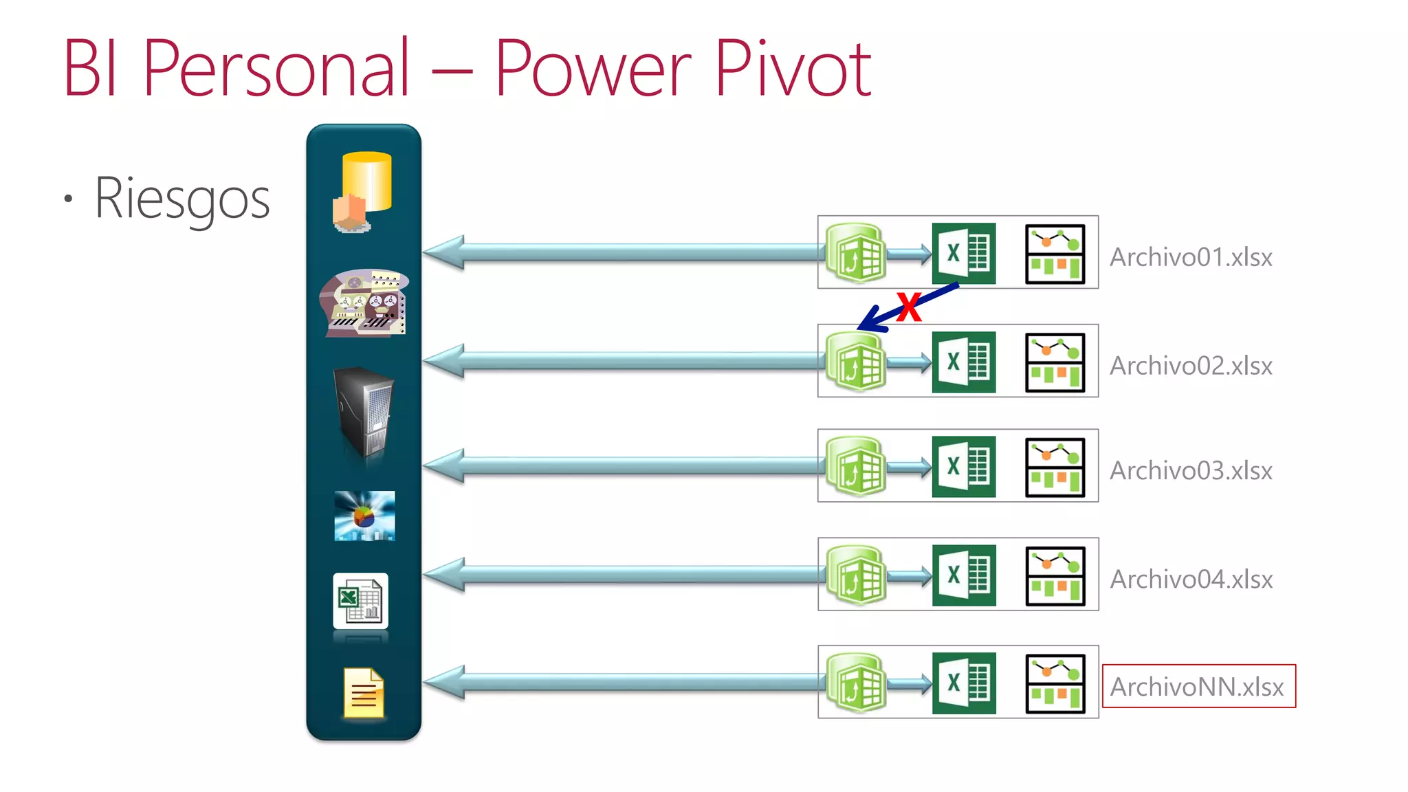 BI Personal – Power Pivot
Archivo01.xlsx

X
Archivo02.xlsx

Archivo03.xlsx

Archivo04.xlsx

ArchivoNN.xlsx

 