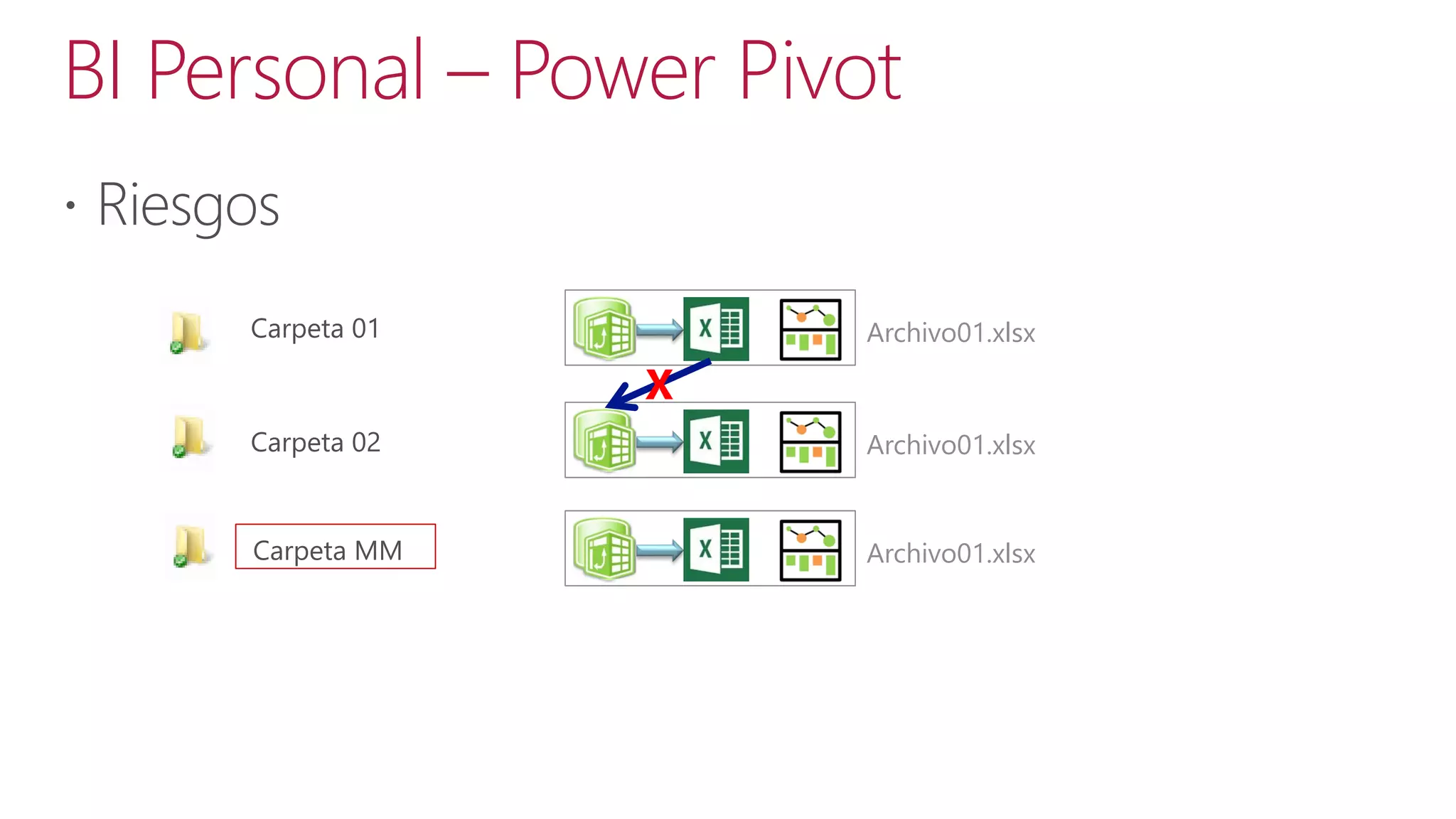 BI Personal – Power Pivot
Carpeta 01

Archivo01.xlsx

X
Carpeta 02

Archivo01.xlsx

Carpeta MM

Archivo01.xlsx

 