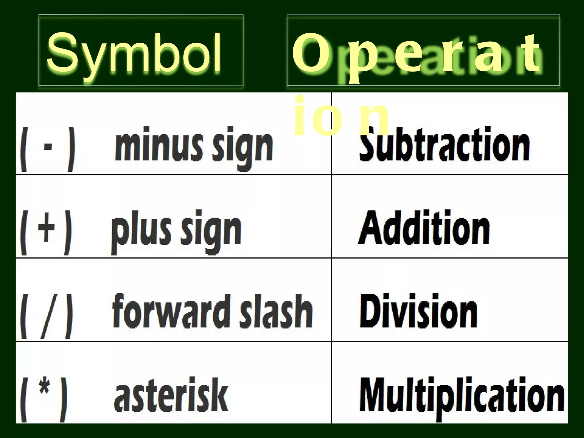 Symbol Operation 