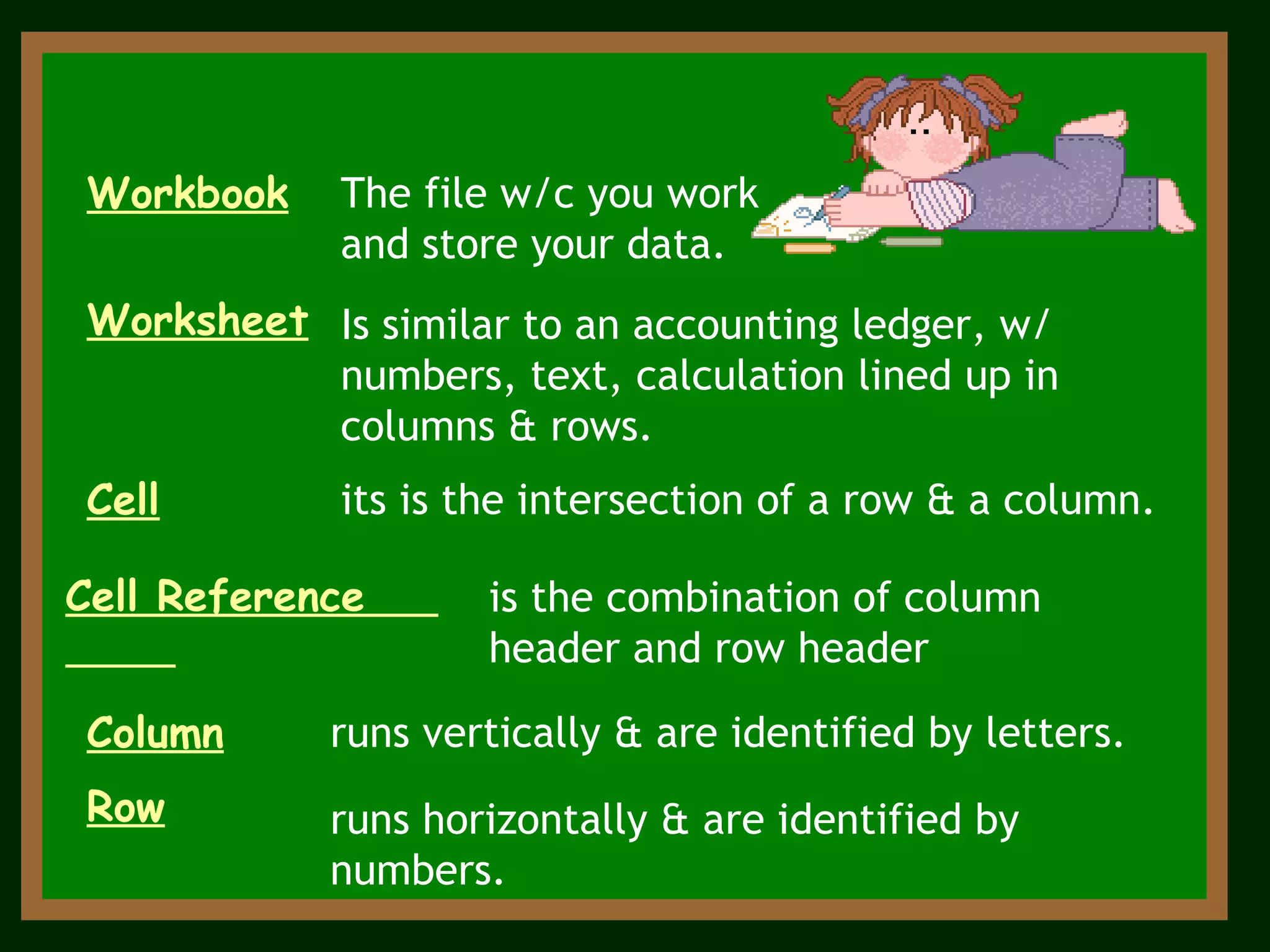 Workbook The file w/c you work and store your data. Worksheet Cell its is the intersection of a row & a column. Cell Reference  is the combination of column header and row header  Column runs vertically & are identified by letters.   Row runs horizontally & are identified by numbers.   Is similar to an accounting ledger, w/ numbers, text, calculation lined up in columns & rows. 