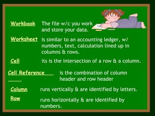 Workbook The file w/c you work and store your data. Worksheet Cell its is the intersection of a row & a column. Cell Reference  is the combination of column header and row header  Column runs vertically & are identified by letters.   Row runs horizontally & are identified by numbers.   Is similar to an accounting ledger, w/ numbers, text, calculation lined up in columns & rows. 