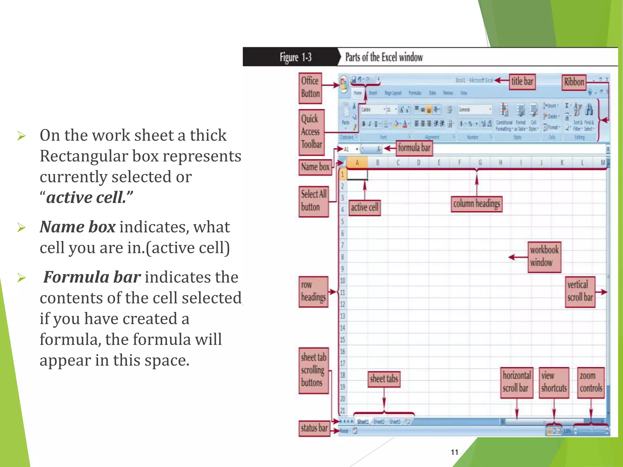  On the work sheet a thick
Rectangular box represents
currently selected or
“active cell.”
 Name box indicates, what
cell you are in.(active cell)
 Formula bar indicates the
contents of the cell selected,
if you have created a
formula, the formula will
appear in this space.
11
 